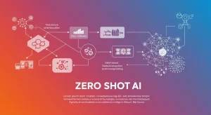Zero Shot